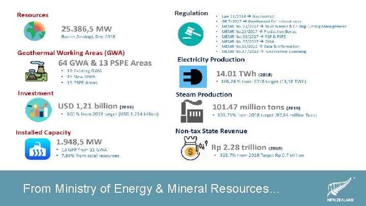 From Ministry of Energy & Mineral Resources… From Ministry of Energy & Mineral Resources…