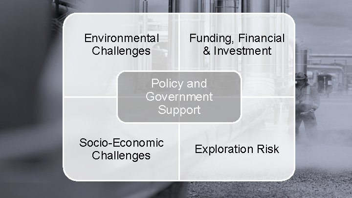 Environmental Challenges Funding, Financial & Investment Policy and Government Support Socio-Economic Challenges Exploration Risk Environmental Challenges Funding, Financial & Investment Policy and Government Support Socio-Economic Challenges Exploration Risk