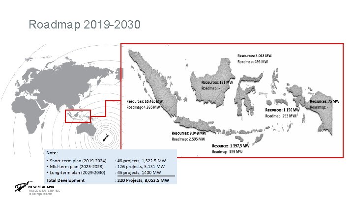 Roadmap 2019 -2030 Roadmap 2019 -2030