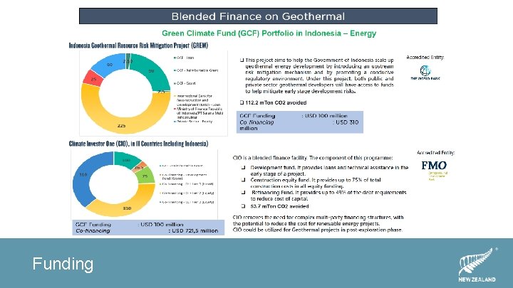 Energy 39. 8 TW Funding Energy 39. 8 TW Funding