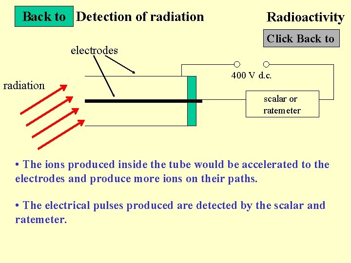 Back to Detection of radiation electrodes radiation Radioactivity Click Back to 400 V d.