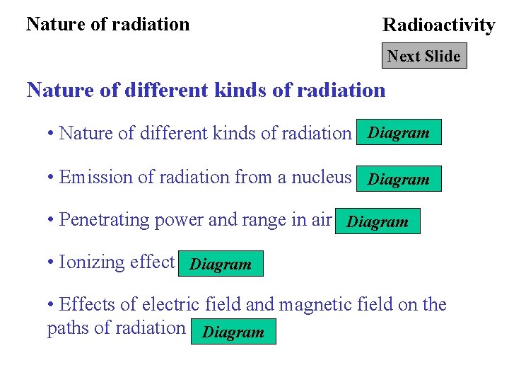 Nature of radiation Radioactivity Next Slide Nature of different kinds of radiation • Nature