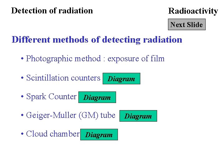 Detection of radiation Radioactivity Next Slide Different methods of detecting radiation • Photographic method