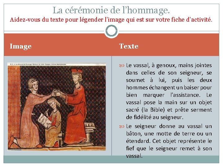 La cérémonie de l’hommage. Aidez-vous du texte pour légender l’image qui est sur votre