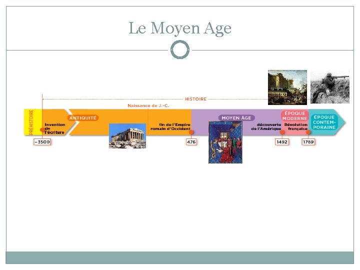 Le Moyen Age 