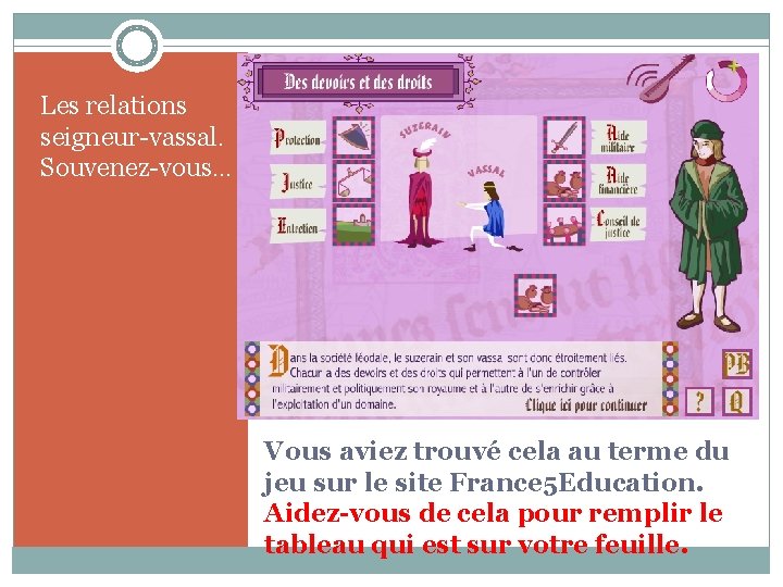 Les relations seigneur-vassal. Souvenez-vous… Vous aviez trouvé cela au terme du jeu sur le