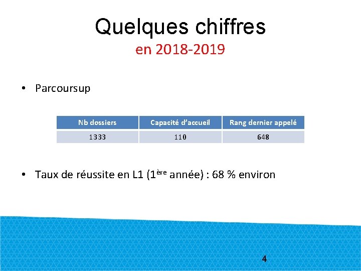 Quelques chiffres en 2018 -2019 • Parcoursup Nb dossiers Capacité d’accueil Rang dernier appelé