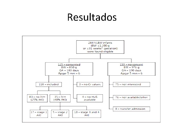 Resultados 