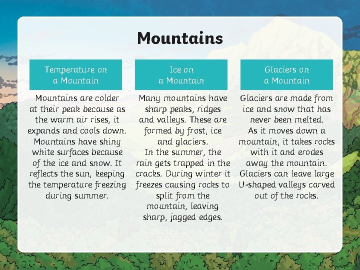 Mountains Temperature on a Mountain Ice on a Mountain Glaciers on a Mountains are