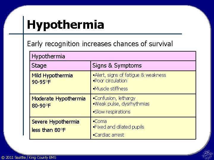 Hypothermia Early recognition increases chances of survival Hypothermia Stage Signs & Symptoms Mild Hypothermia