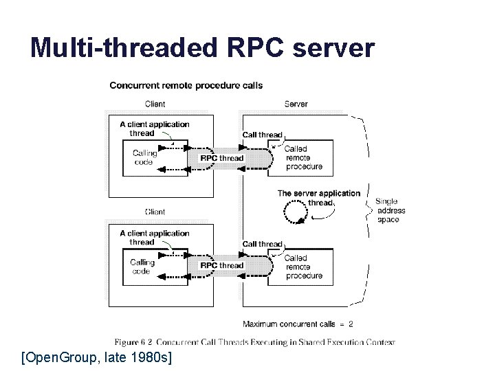 Multi-threaded RPC server [Open. Group, late 1980 s] 