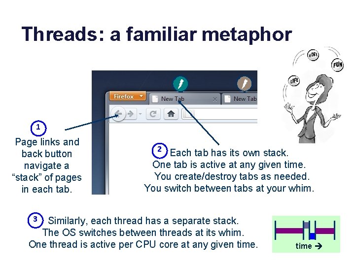 Threads: a familiar metaphor 1 Page links and back button navigate a “stack” of