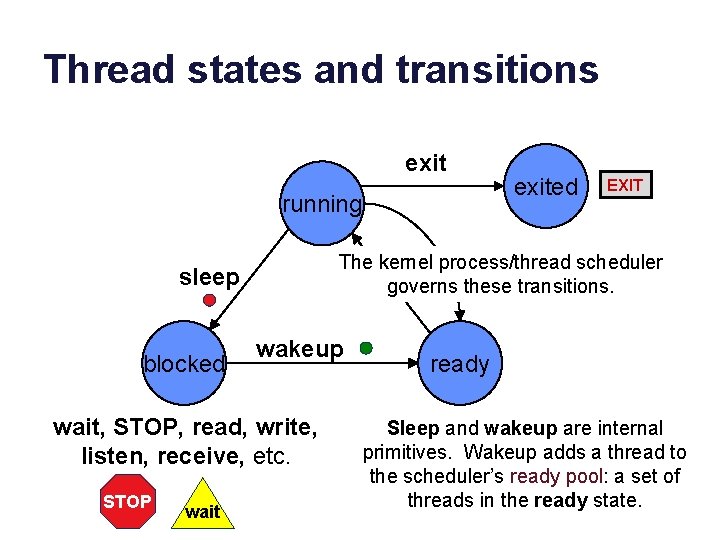 Thread states and transitions exit running wakeup wait, STOP, read, write, listen, receive, etc.