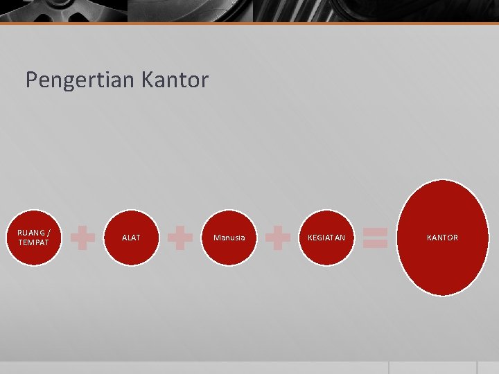 Pengertian Kantor RUANG / TEMPAT ALAT Manusia KEGIATAN KANTOR 