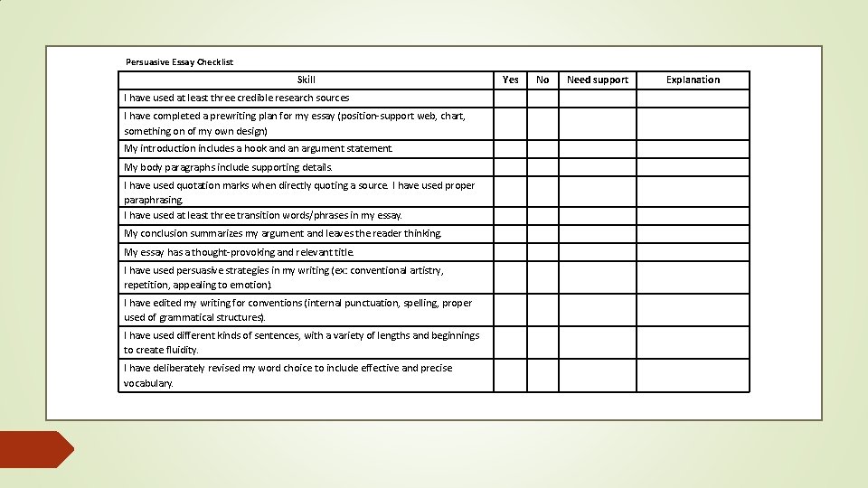 Persuasive Essay Checklist Skill Yes No Need support Explanation I have used at least