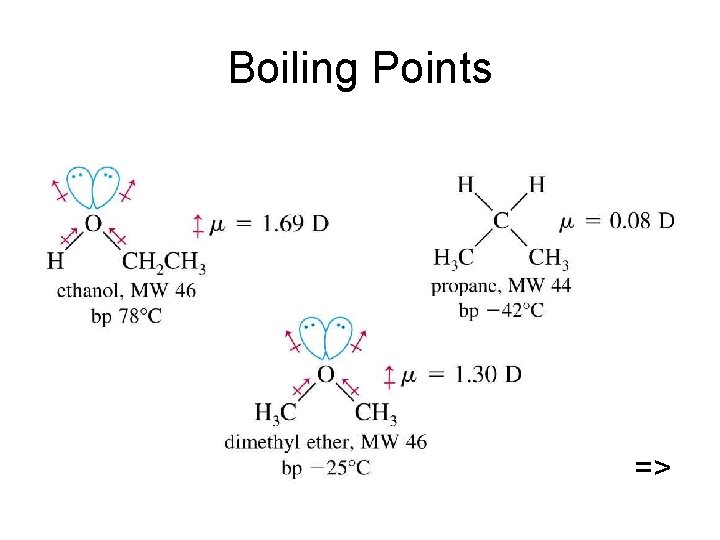 Boiling Points => 