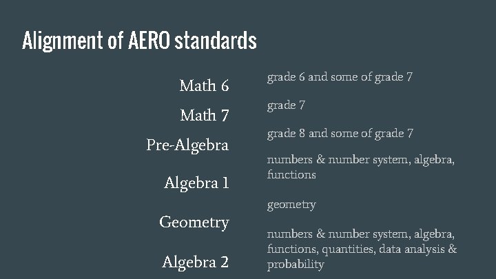 Alignment of AERO standards Math 6 Math 7 Pre-Algebra 1 grade 6 and some