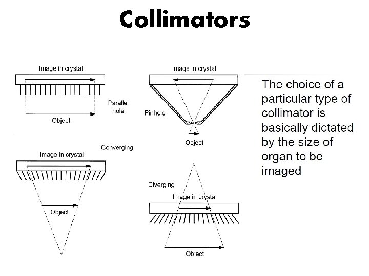 Collimators 