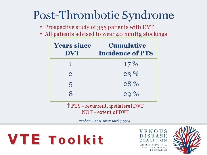 Post-Thrombotic Syndrome • Prospective study of 355 patients with DVT • All patients advised