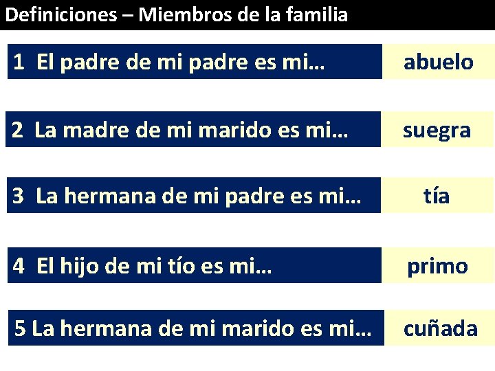 Definiciones – Miembros de la familia 1 El padre de mi padre es mi…