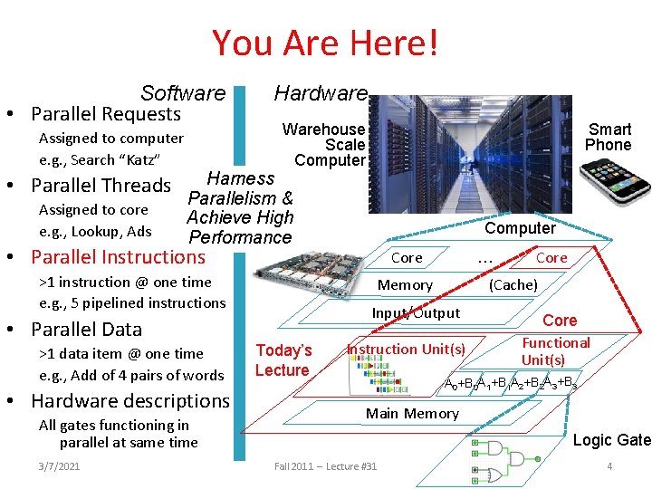 You Are Here! Software • Parallel Requests Assigned to computer e. g. , Search You Are Here! Software • Parallel Requests Assigned to computer e. g. , Search