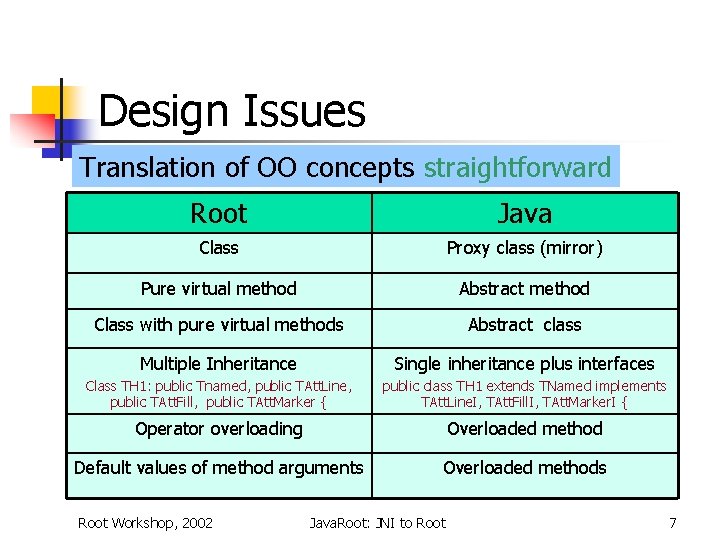 Design Issues Translation of OO concepts straightforward Root Java Class Proxy class (mirror) Pure