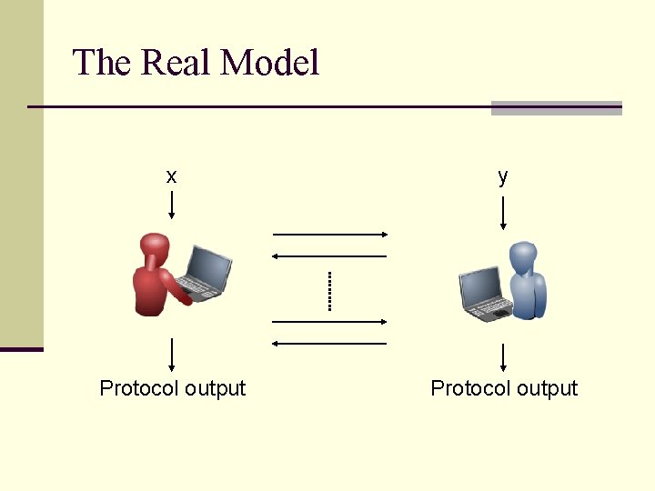 The Real Model x y Protocol output The Real Model x y Protocol output