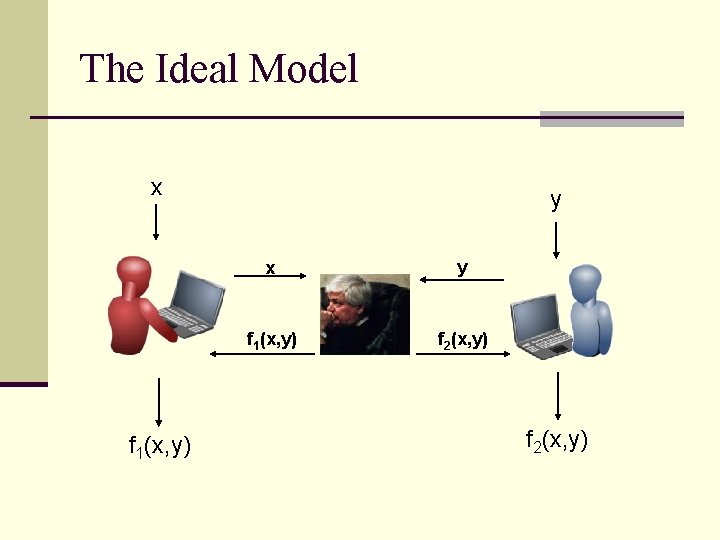 The Ideal Model x f 1(x, y) y x y f 1(x, y) f The Ideal Model x f 1(x, y) y x y f 1(x, y) f