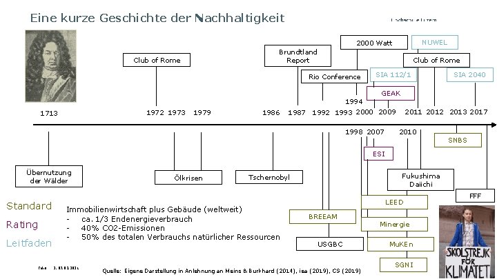 Eine kurze Geschichte der Nachhaltigkeit NUWEL 2000 Watt Brundtland Report Club of Rome Rio