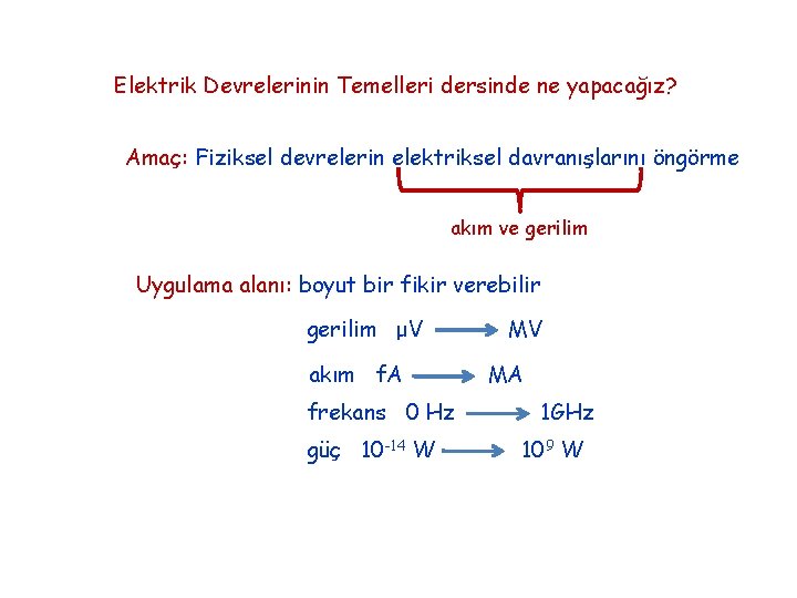 Elektrik Devrelerinin Temelleri dersinde ne yapacağız? Amaç: Fiziksel devrelerin elektriksel davranışlarını öngörme akım ve