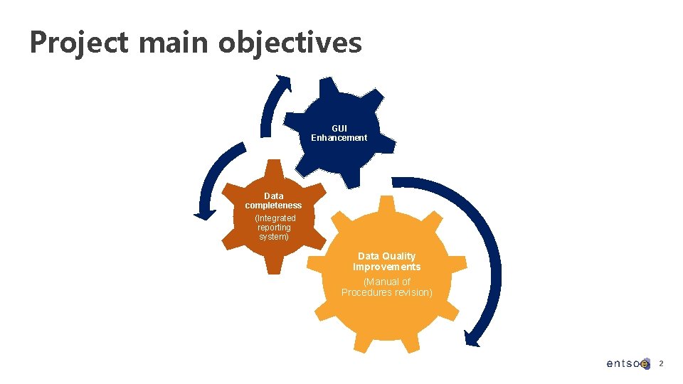 Project main objectives GUI Enhancement Data completeness (Integrated reporting system) Data Quality Improvements (Manual