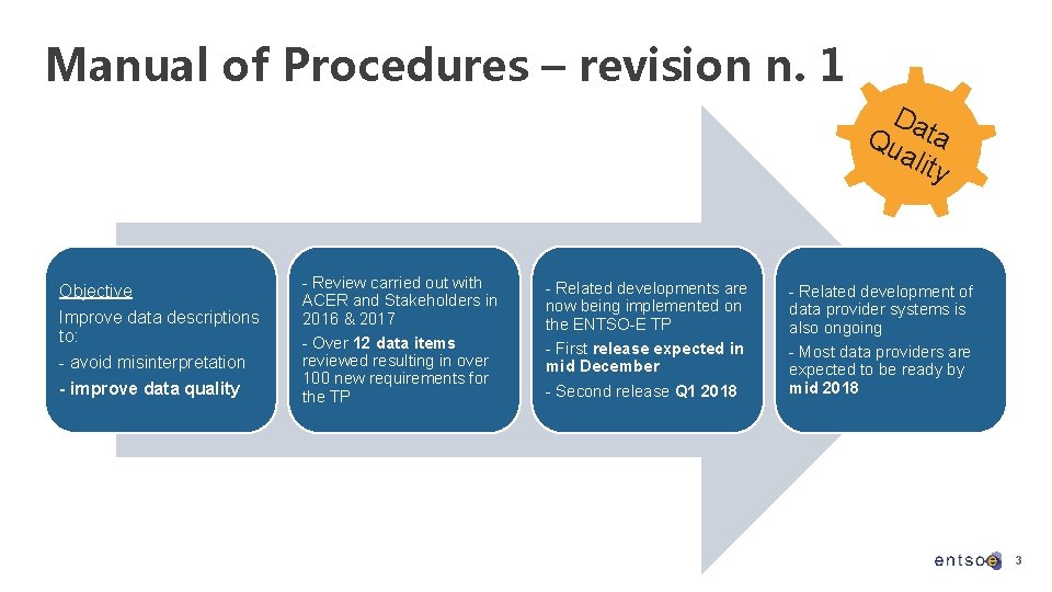 Manual of Procedures – revision n. 1 Da Qu ta alit y Objective Improve