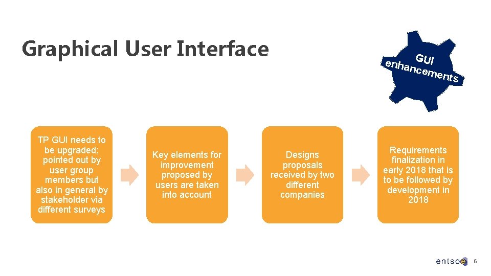 Graphical User Interface enha GUI ncem ent s TP GUI needs to be upgraded;