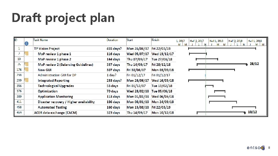 Draft project plan 8 