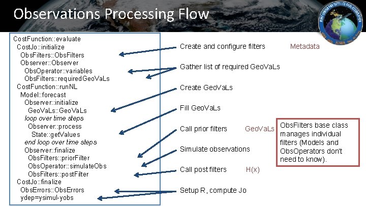 Observations Processing Flow Cost. Function: : evaluate Cost. Jo: : initialize Obs. Filters: :