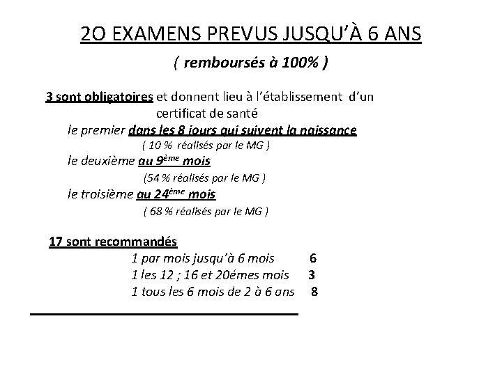 2 O EXAMENS PREVUS JUSQU’À 6 ANS ( remboursés à 100% ) 3 sont