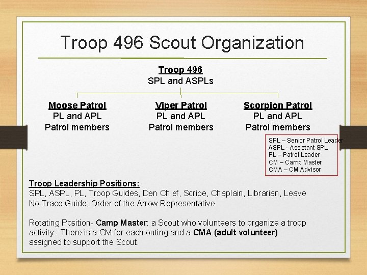 Troop 496 Scout Organization Troop 496 SPL and ASPLs Moose Patrol PL and APL