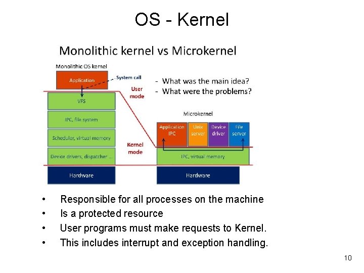 OS - Kernel • • Responsible for all processes on the machine Is a