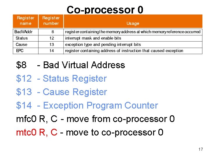 Co-processor 0 $8 - Bad Virtual Address $12 - Status Register $13 - Cause