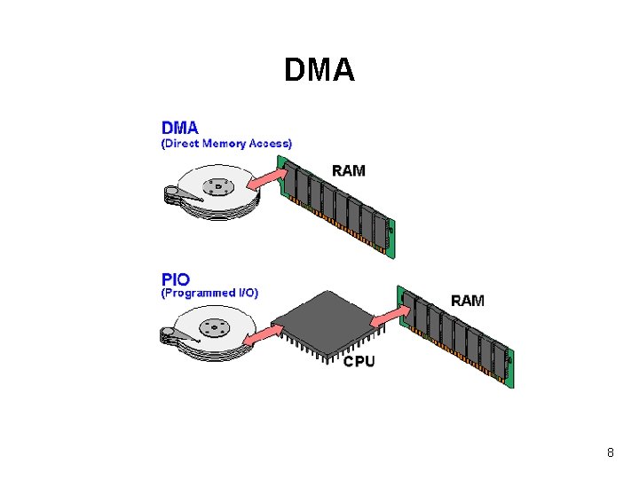 DMA 8 