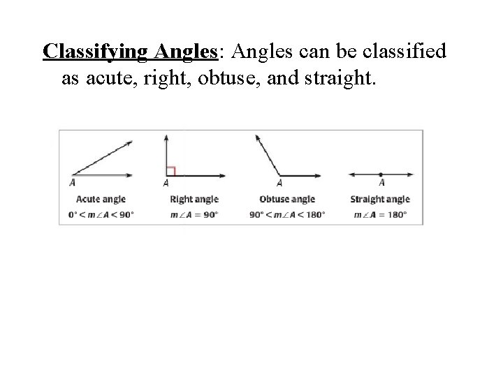 Classifying Angles: Angles can be classified as acute, right, obtuse, and straight. 