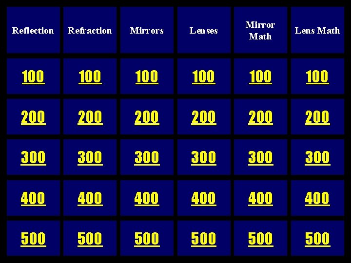 Reflection Refraction Mirrors Lenses Mirror Math Lens Math 100 100 100 200 200 200