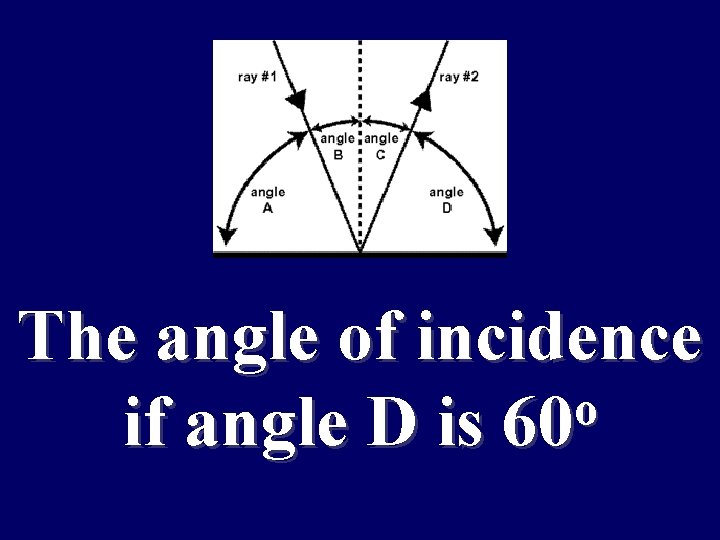 The angle of incidence o if angle D is 60 