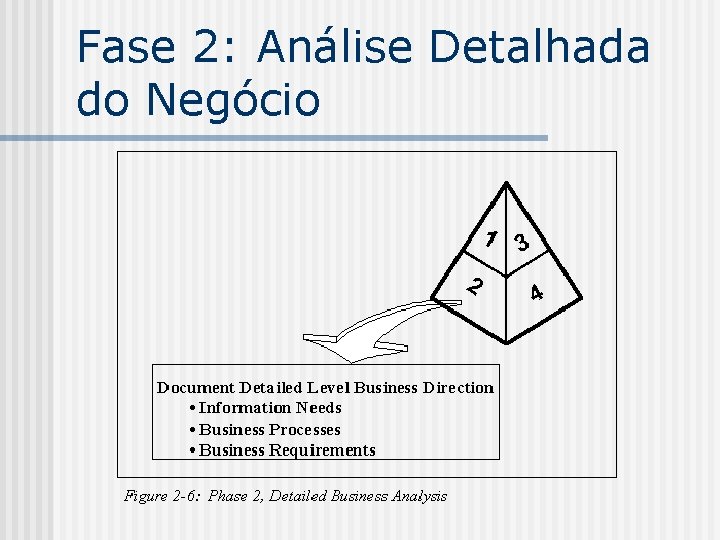 Fase 2: Análise Detalhada do Negócio 