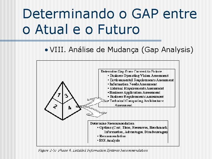 Determinando o GAP entre o Atual e o Futuro • VIII. Análise de Mudança