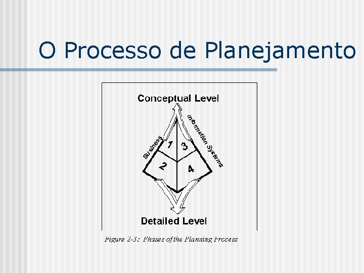 O Processo de Planejamento 