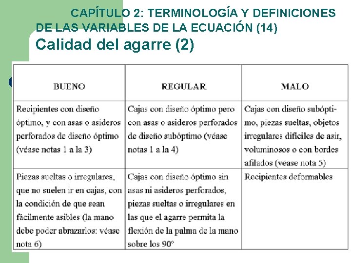 CAPÍTULO 2: TERMINOLOGÍA Y DEFINICIONES DE LAS VARIABLES DE LA ECUACIÓN (14) Calidad del