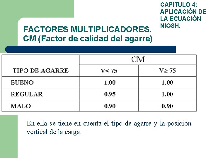 FACTORES MULTIPLICADORES. CM (Factor de calidad del agarre) CAPITULO 4: APLICACIÓN DE LA ECUACIÓN