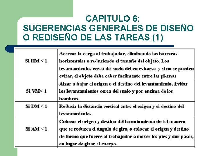 CAPITULO 6: SUGERENCIAS GENERALES DE DISEÑO O REDISEÑO DE LAS TAREAS (1) 