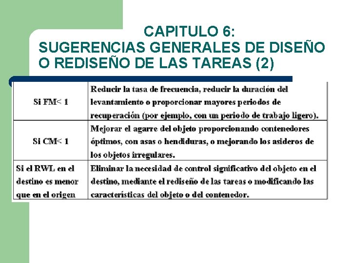 CAPITULO 6: SUGERENCIAS GENERALES DE DISEÑO O REDISEÑO DE LAS TAREAS (2) 